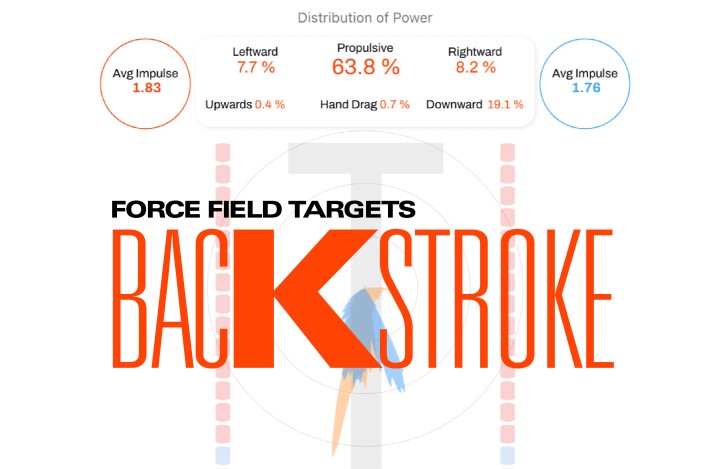 FORCE FIELD TARGETS: BACKSTROKE